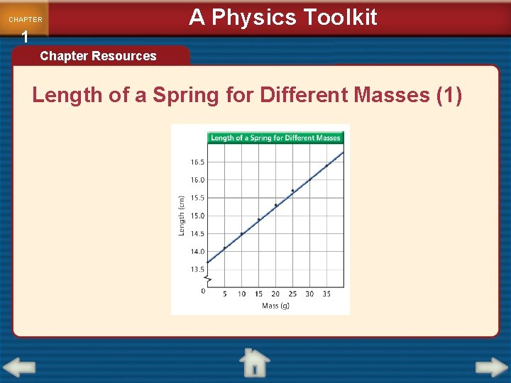 CHAPTER 1 A Physics Toolkit Chapter Resources Length of a Spring for Different Masses