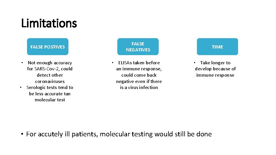 Limitations FALSE POSTIVES • Not enough accuracy for SARS-Cov-2, could detect other coronaviruses •