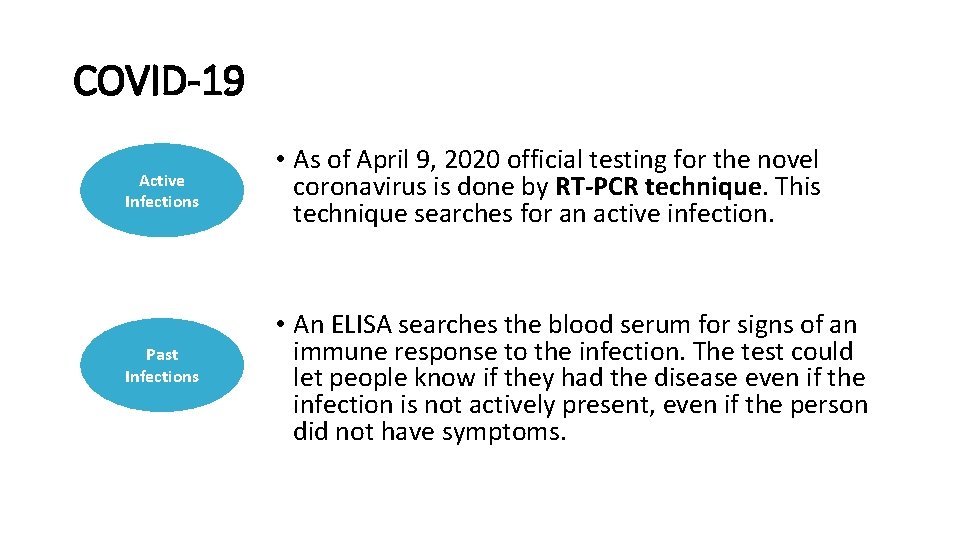 COVID-19 Active Infections Past Infections • As of April 9, 2020 official testing for