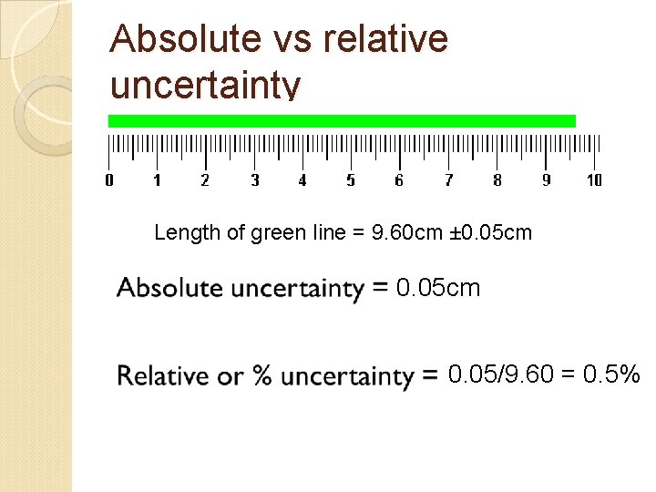 Absolute vs relative uncertainty Length of green line = 9. 60 cm ± 0.