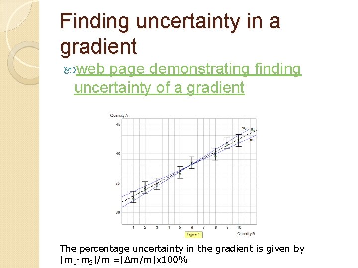 Finding uncertainty in a gradient web page demonstrating finding uncertainty of a gradient The