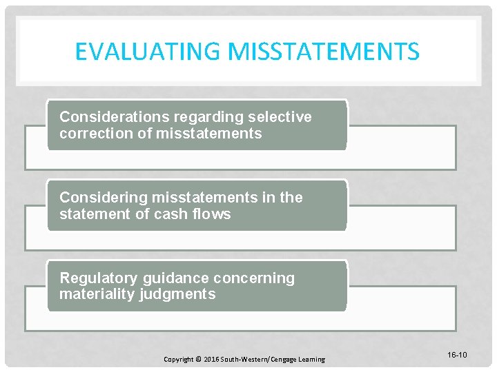 EVALUATING MISSTATEMENTS Considerations regarding selective correction of misstatements Considering misstatements in the statement of