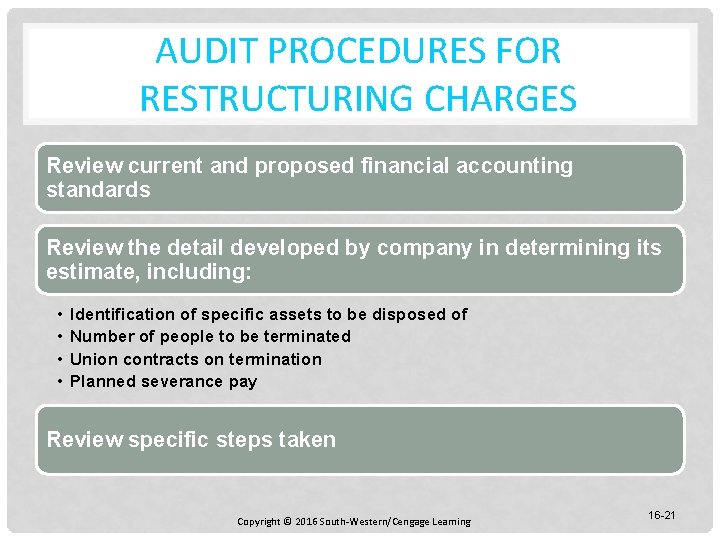 AUDIT PROCEDURES FOR RESTRUCTURING CHARGES Review current and proposed financial accounting standards Review the
