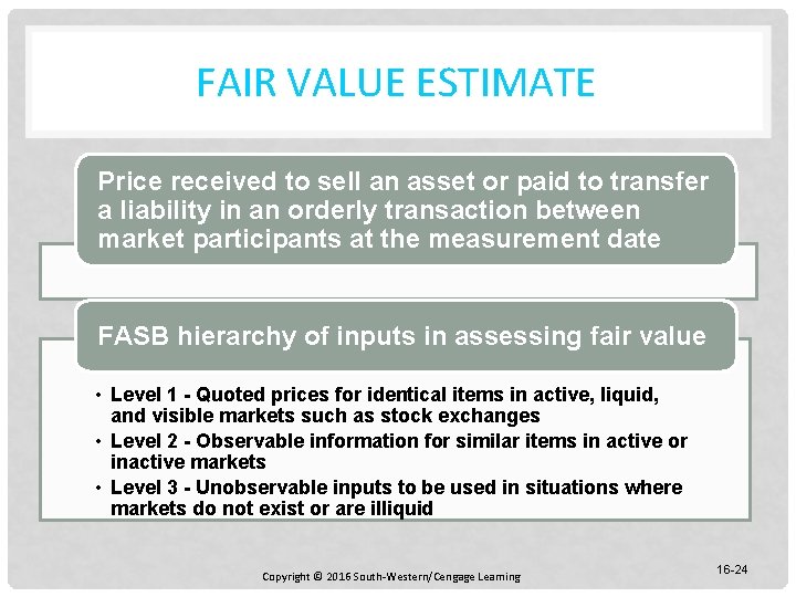 FAIR VALUE ESTIMATE Price received to sell an asset or paid to transfer a