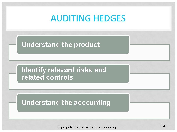 AUDITING HEDGES Understand the product Identify relevant risks and related controls Understand the accounting
