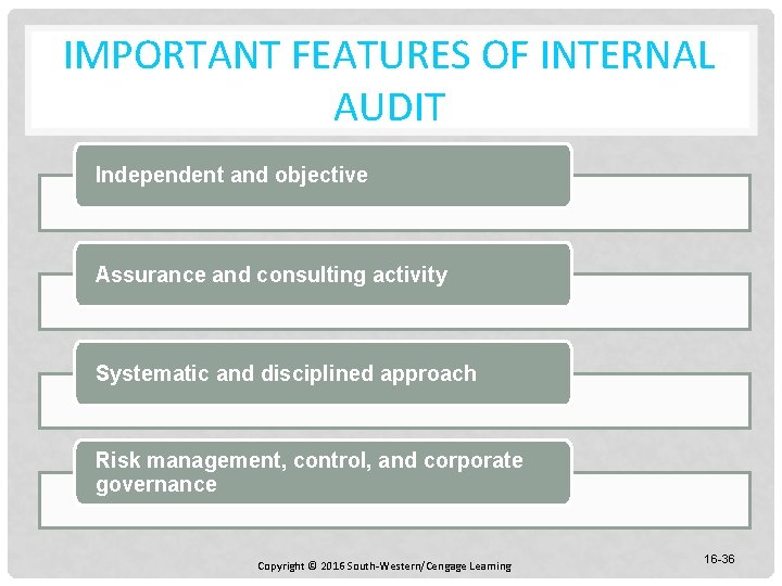 IMPORTANT FEATURES OF INTERNAL AUDIT Independent and objective Assurance and consulting activity Systematic and