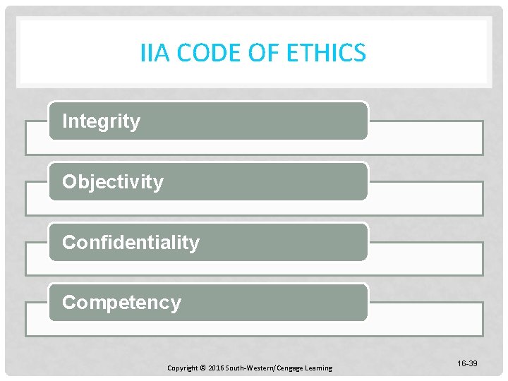 IIA CODE OF ETHICS Integrity Objectivity Confidentiality Competency Copyright © 2016 South-Western/Cengage Learning 16