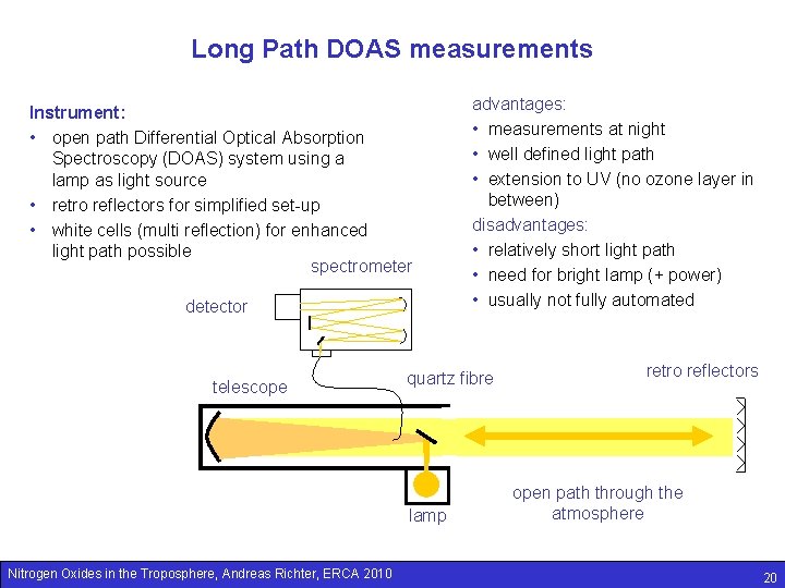 Long Path DOAS measurements Instrument: • open path Differential Optical Absorption Spectroscopy (DOAS) system