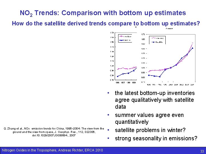 NO 2 Trends: Comparison with bottom up estimates How do the satellite derived trends