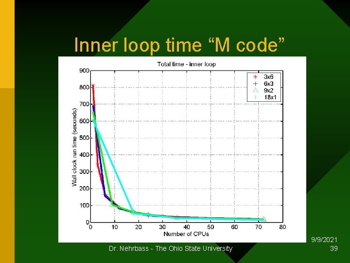 Inner loop time “M code” Dr. Nehrbass - The Ohio State University 9/9/2021 39