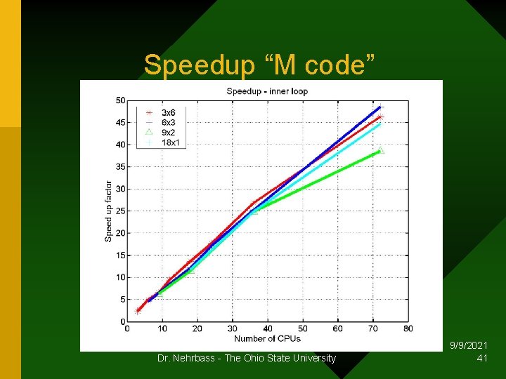 Speedup “M code” Dr. Nehrbass - The Ohio State University 9/9/2021 41 