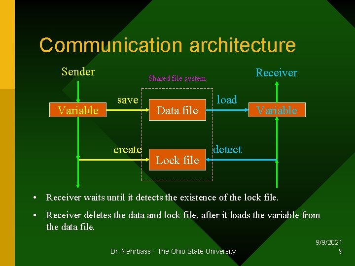 Communication architecture Sender Variable Receiver Shared file system save create Data file Lock file