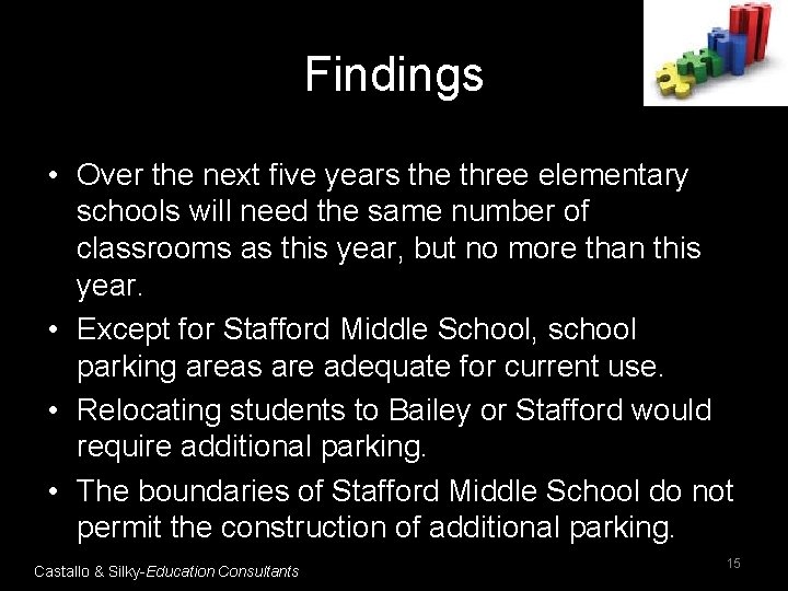 Findings • Over the next five years the three elementary schools will need the