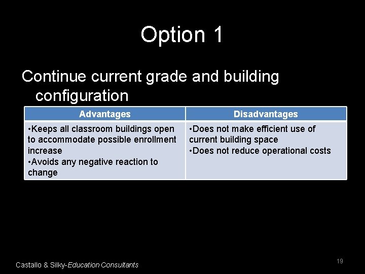 Option 1 Continue current grade and building configuration Advantages • Keeps all classroom buildings