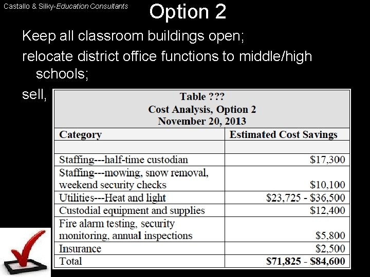 Castallo & Silky-Education Consultants Option 2 Keep all classroom buildings open; relocate district office
