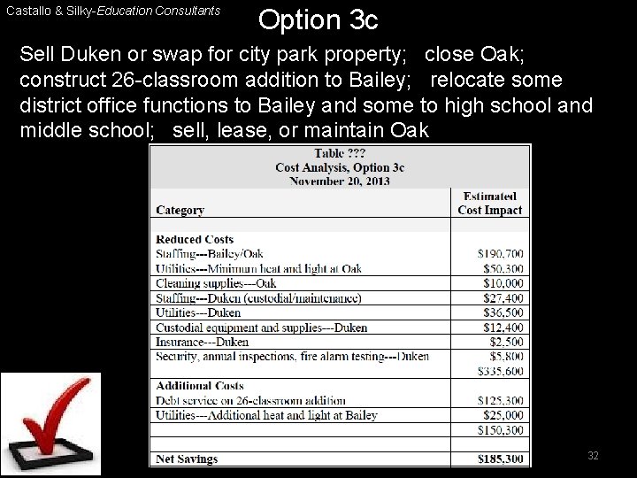 Castallo & Silky-Education Consultants Option 3 c Sell Duken or swap for city park