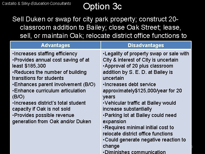 Castallo & Silky-Education Consultants Option 3 c Sell Duken or swap for city park