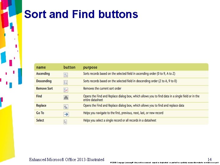 Sort and Find buttons Enhanced Microsoft Office 2013 -Illustrated 14 © 2016 Cengage Learning®.