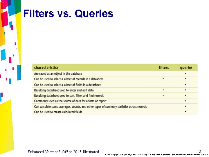 Filters vs. Queries Enhanced Microsoft Office 2013 -Illustrated 18 © 2016 Cengage Learning®. May