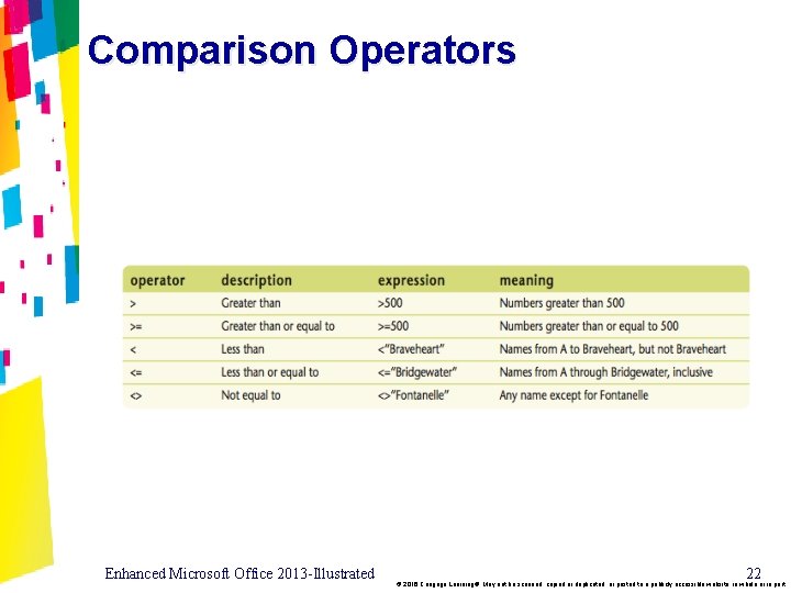 Comparison Operators Enhanced Microsoft Office 2013 -Illustrated 22 © 2016 Cengage Learning®. May not