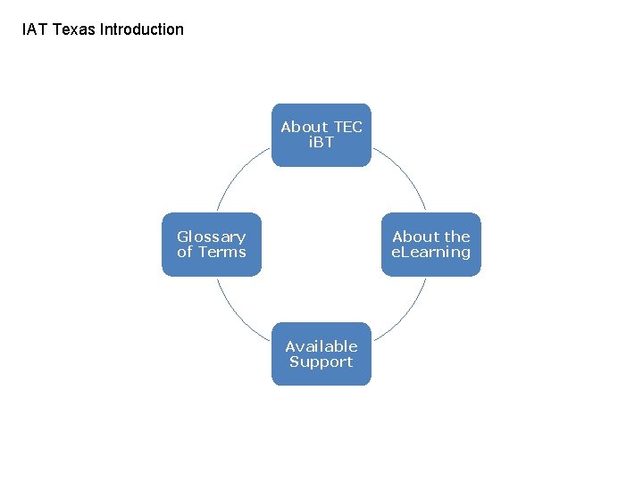 IAT Texas Introduction About TEC i. BT Glossary of Terms About the e. Learning