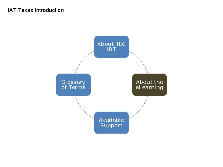IAT Texas Introduction About TEC i. BT Glossary of Terms About the e. Learning
