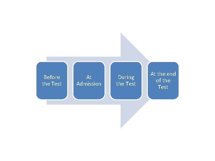 Before the Test At Admission During the Test At the end of the Test