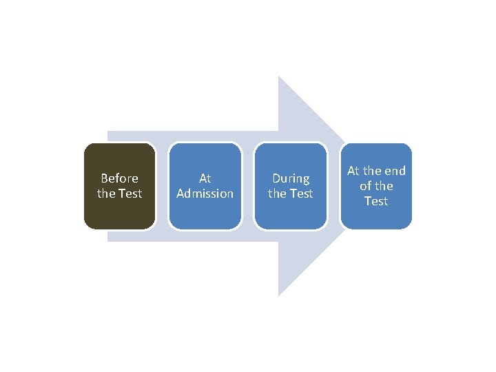 Before the Test At Admission During the Test At the end of the Test