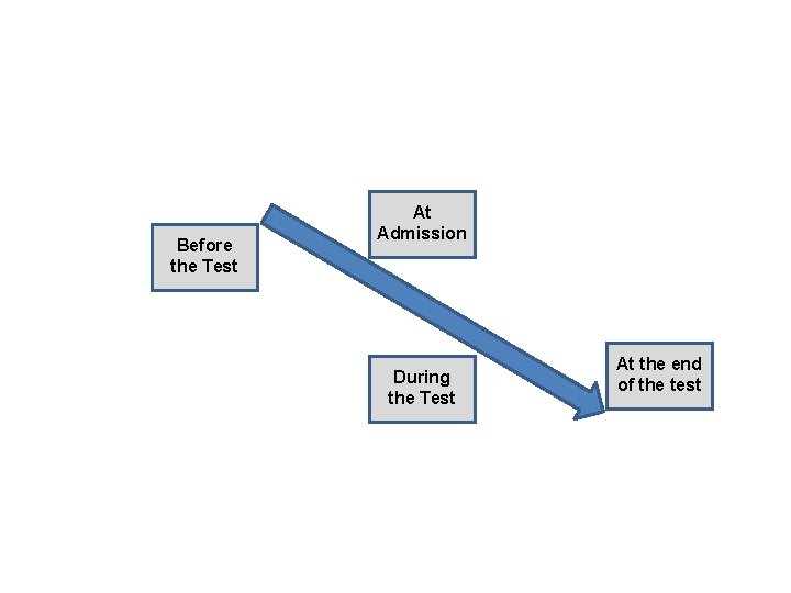 Before the Test At Admission During the Test At the end of the test