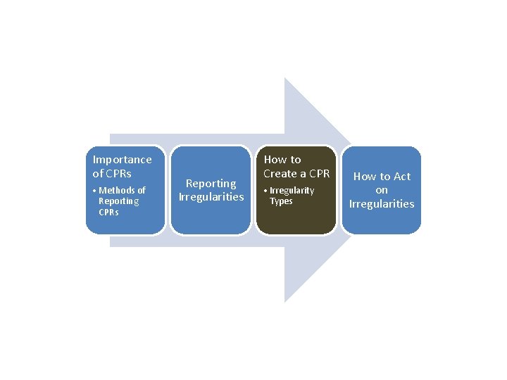 Importance of CPRs • Methods of Reporting CPRs Reporting Irregularities How to Create a