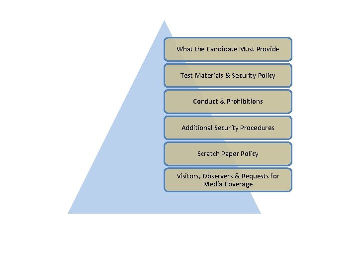 What the Candidate Must Provide Test Materials & Security Policy Conduct & Prohibitions Additional