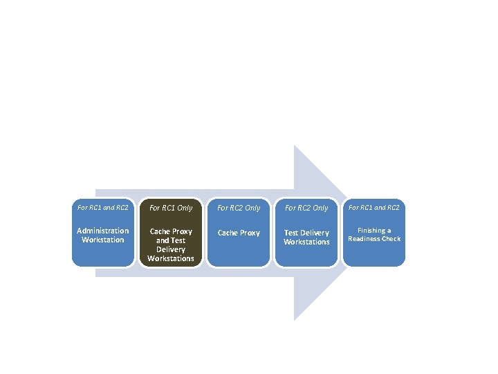 For RC 1 and RC 2 For RC 1 Only For RC 2 Only