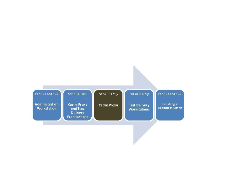 For RC 1 and RC 2 For RC 1 Only For RC 2 Only