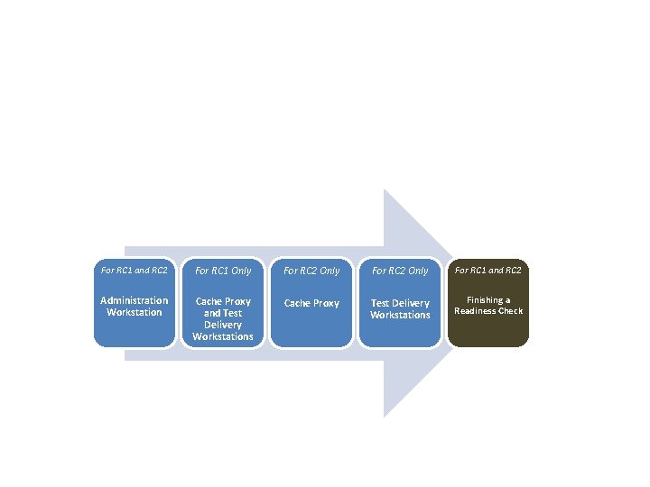 For RC 1 and RC 2 For RC 1 Only For RC 2 Only