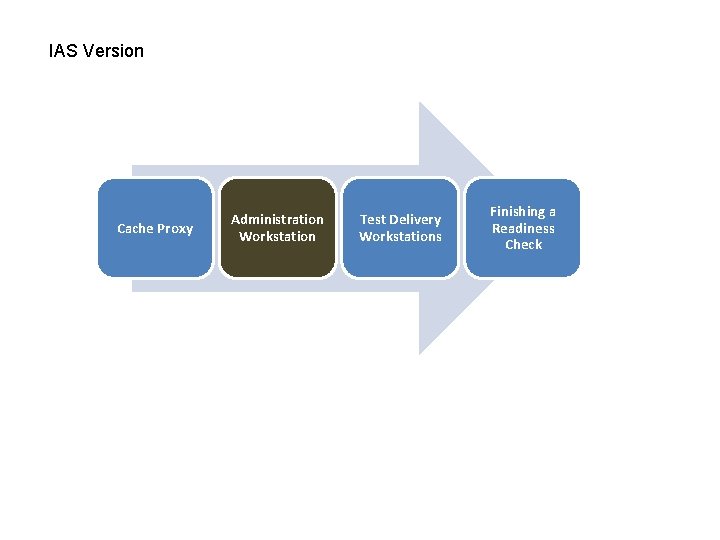 IAS Version Cache Proxy Administration Workstation Test Delivery Workstations Finishing a Readiness Check 
