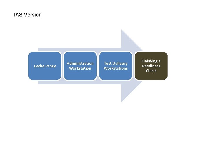 IAS Version Cache Proxy Administration Workstation Test Delivery Workstations Finishing a Readiness Check 