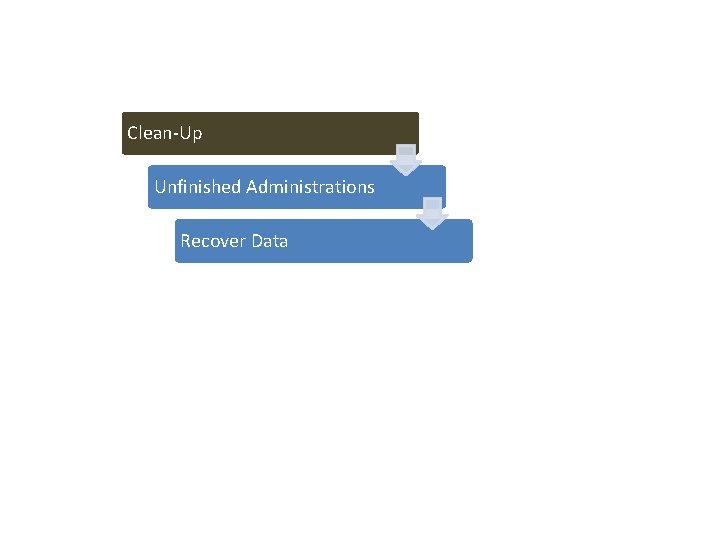 Clean-Up Unfinished Administrations Recover Data 
