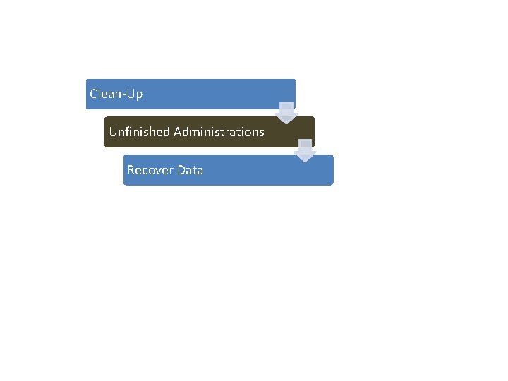 Clean-Up Unfinished Administrations Recover Data 