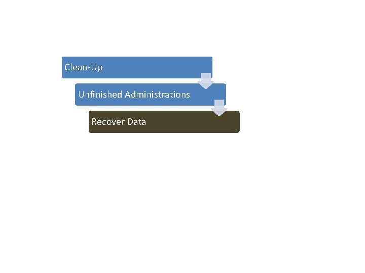 Clean-Up Unfinished Administrations Recover Data 