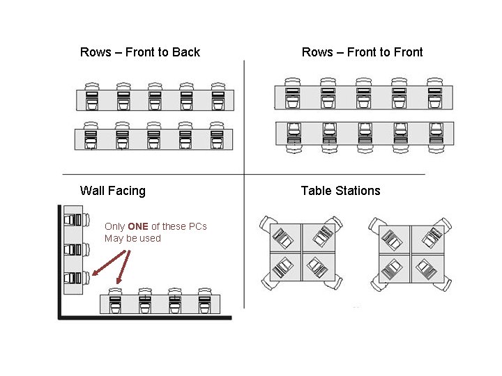 Rows – Front to Back Rows – Front to Front Wall Facing Table Stations
