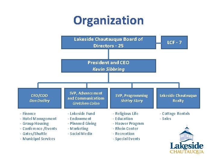 Organization Lakeside Chautauqua Board of Directors - 25 LCF - 7 President and CEO