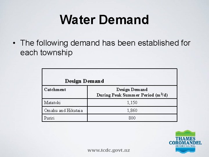 Water Demand • The following demand has been established for each township Design Demand