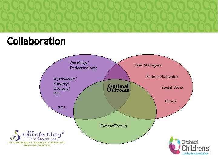 Collaboration Oncology/ Endocrinology Gynecology/ Surgery/ Urology/ REI Care Managers Patient Navigator Optimal Outcome Social