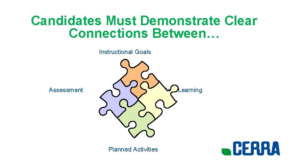 Candidates Must Demonstrate Clear Connections Between… Instructional Goals Assessment Student Learning Planned Activities 