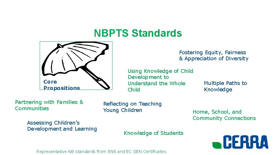 NBPTS Standards Fostering Equity, Fairness & Appreciation of Diversity Core Propositions Partnering with Families