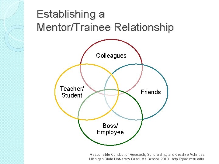 Establishing a Mentor/Trainee Relationship Colleagues Teacher/ Student Friends Boss/ Employee Responsible Conduct of Research,