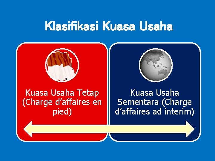 Klasifikasi Kuasa Usaha Tetap (Charge d’affaires en pied) Kuasa Usaha Sementara (Charge d’affaires ad