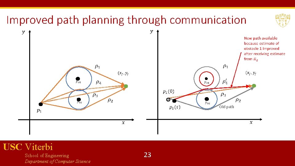 Improved path planning through communication Old path USC Viterbi School of Engineering Department of