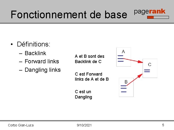 Fonctionnement de base pagerank • Définitions: – Backlink – Forward links – Dangling links