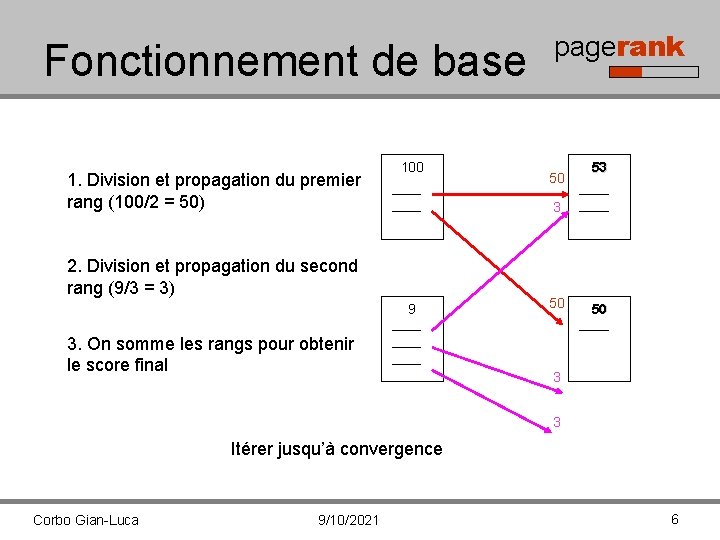 Fonctionnement de base 1. Division et propagation du premier rang (100/2 = 50) 100